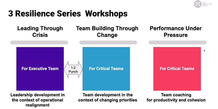 Resiliencia en tiempos de teletrabajo