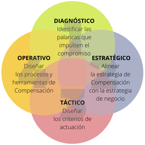 COMPENSACION (2)
