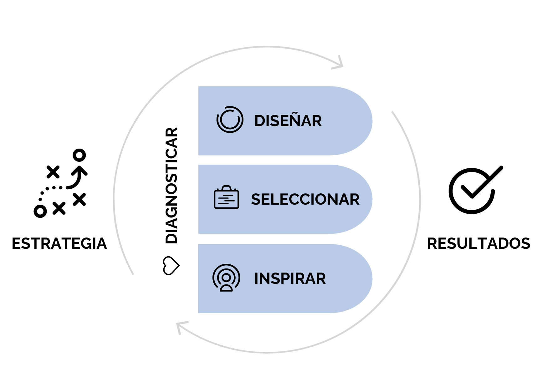 Talent optimization_Esperta_Predictive Index